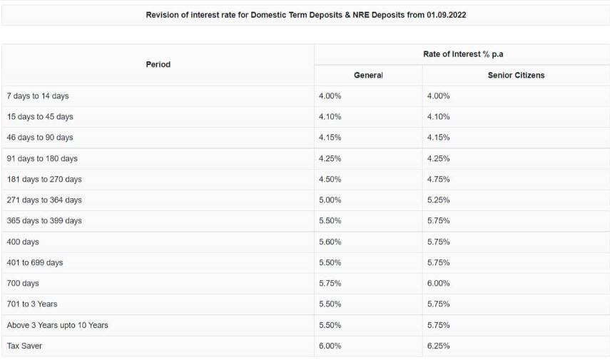 FD Update Big News! City Union Bank revises interest rates on fixed