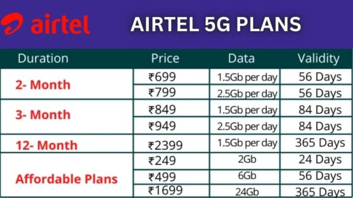 Airtel 5G Plan: Airtel brought 5G tariff plan, cheapest recharge of Rs 249! check full list