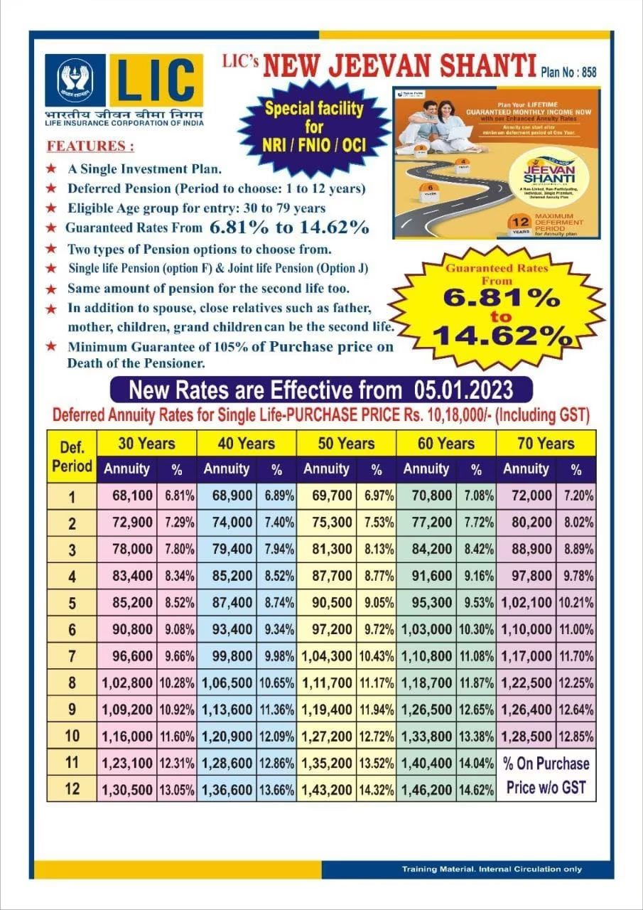 LIC New Scheme Get 50,000 pension every year for lifetime by Lic Calendar 2025 Pdf Download India