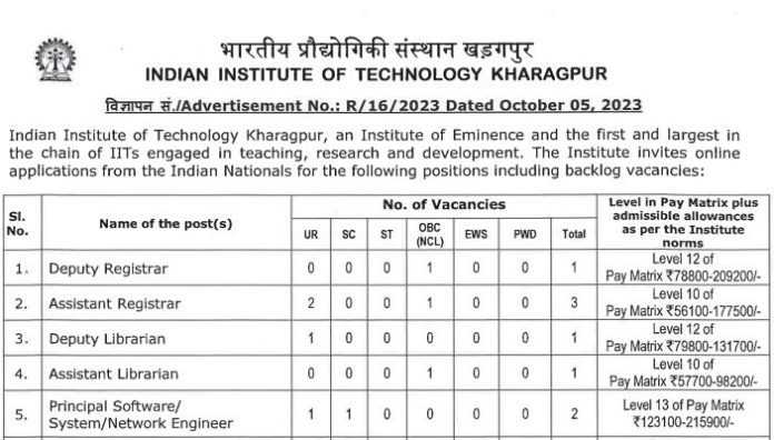 IIT Recruitment 2023: Big News! Best job opportunity for 12th pass, salary more than 2 lakhs IIT Recruitment 2023: Big News! Best job opportunity for 12th pass, salary more than 2 lakhs
