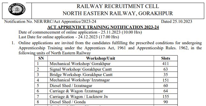 Sarkari Naukri: Big News! Bumper opportunity for job in Railways for 10th pass, there will be direct recruitment without examination on more than 1100 posts.