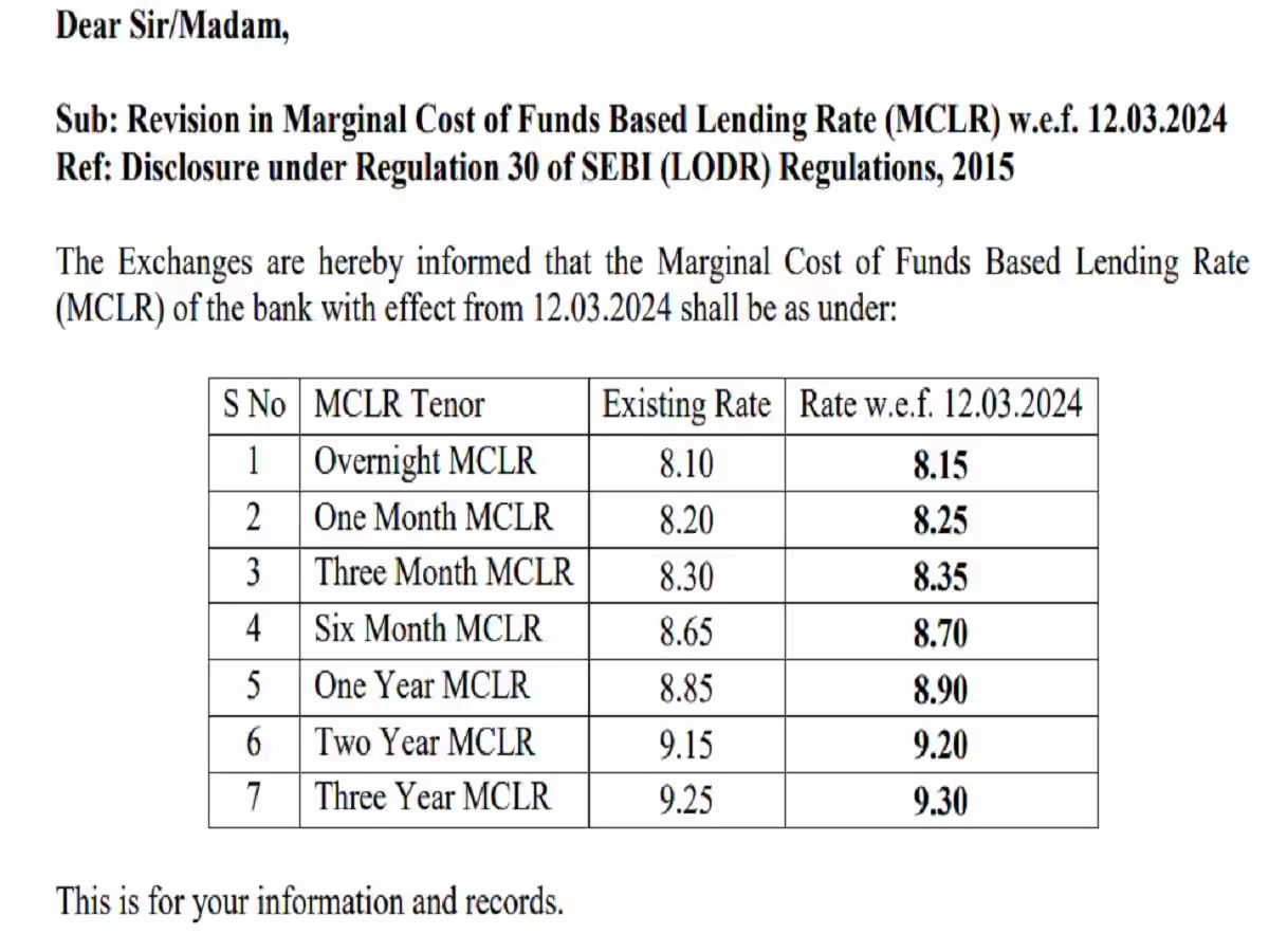 MCLR Hike: Big News! This bank has increased the MCLR rate, EMI burden ...