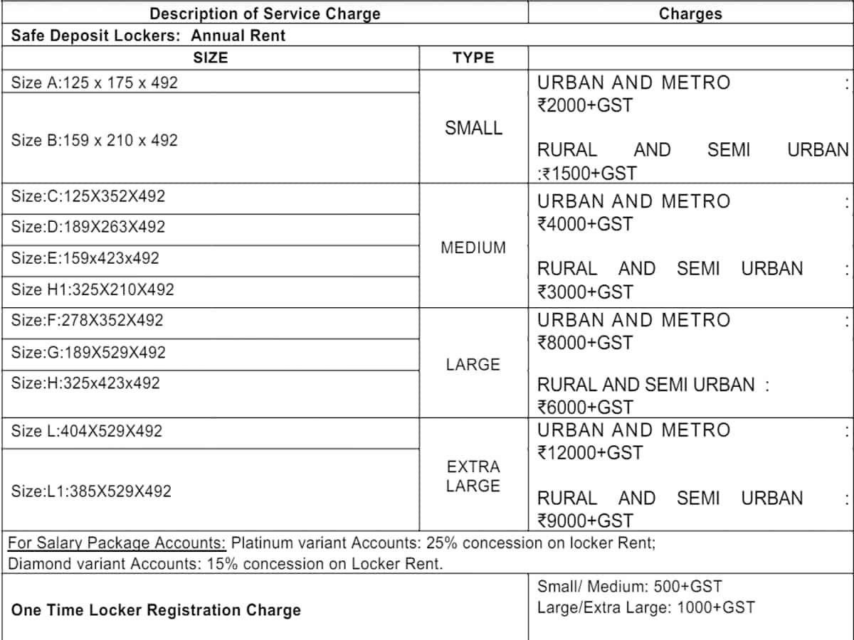 Bank Locker Charges of SBI, HDFC, ICICI, Axis Bank, Canara Bank, Check