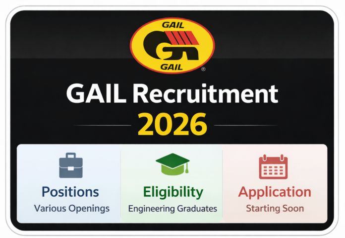 GAIL Recruitment 2026: Recruitment for GATE candidates without exam, monthly salary up to ₹1.80 lakh GAIL Recruitment 2026: Recruitment for GATE candidates without exam, monthly salary up to ₹1.80 lakh