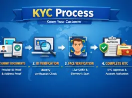 New KYC System You can avoid having to do KYC again and again, generate a CKYC number once, learn the benefits and the complete process.