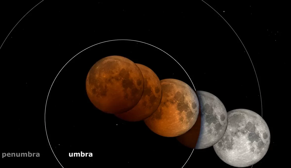 Lunar Eclipse in India Date, time and how to watch last Chandra Grahan of 2022, full details here