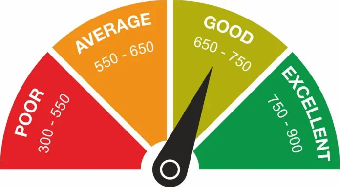 CIBIL Score: Big News! What should be the CIBIL score to take a loan? Loan takers should keep these 5 points in mind