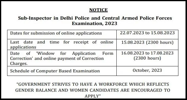 SSC CAPF SI Recruitment: Golden opportunity to join Delhi Police, can apply till August 15
