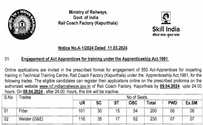 Railway Recruitment 2024: Great opportunity to get job in Railways without examination, apply ITI, 10th pass