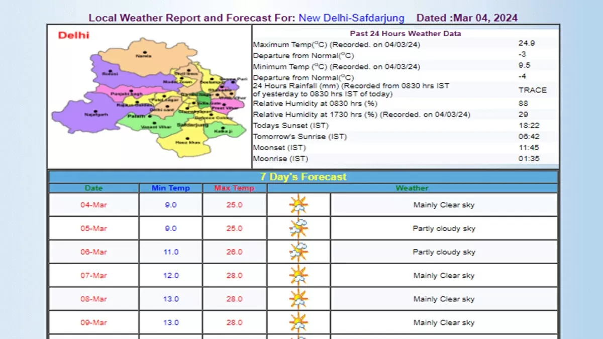retw435t Rainfall Alert: Snowfall along with rain in these states, know the weather condition of North India